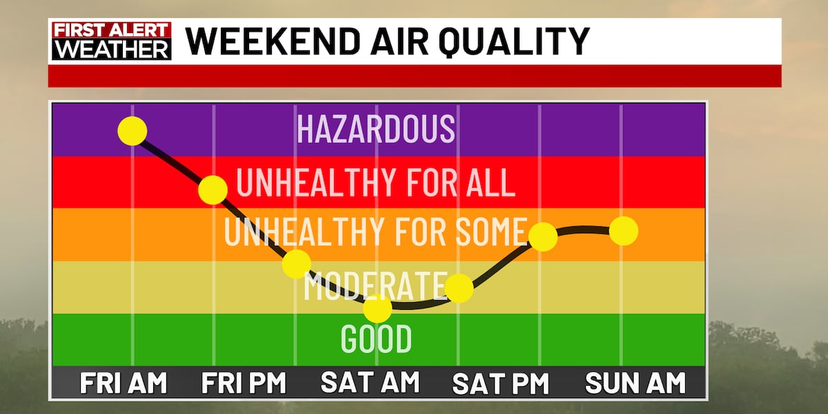 21Alive+ Fastcast: Tracking air quality into the weekend