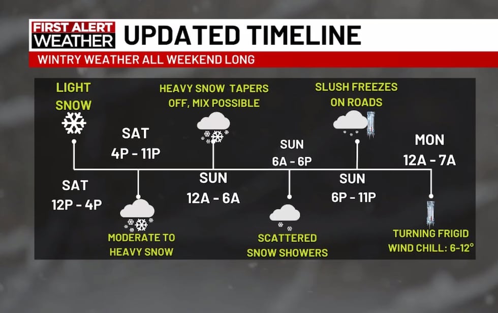 Updated weekend snowfall timing