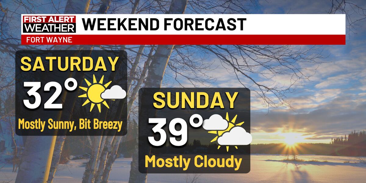 First Alert Forecast: Staying in the 30s this weekend with even warmer weather ahead
