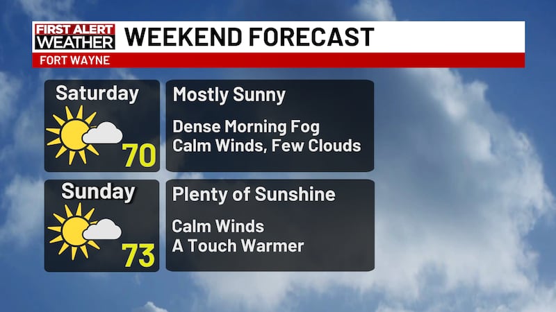 Saturday's forecast