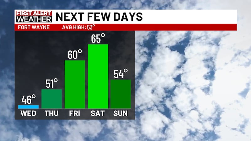 The snowmelt kicks off today as we gradually see more sunshine and temperatures rise into the...