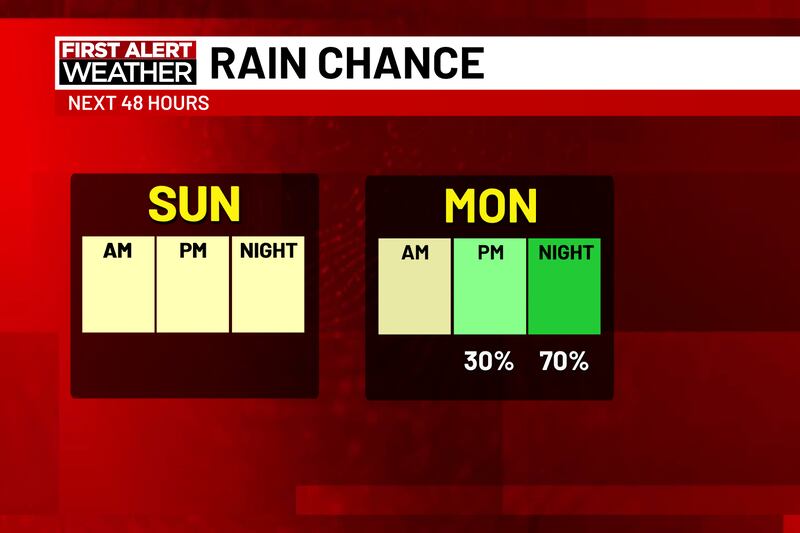21Alive | Fort Wayne, IN 21alive-fort-wayne-in
