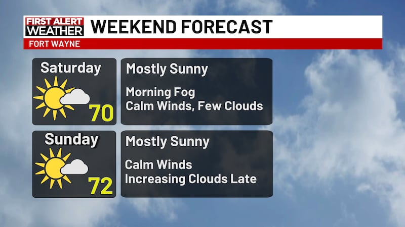 Weekend Forecast