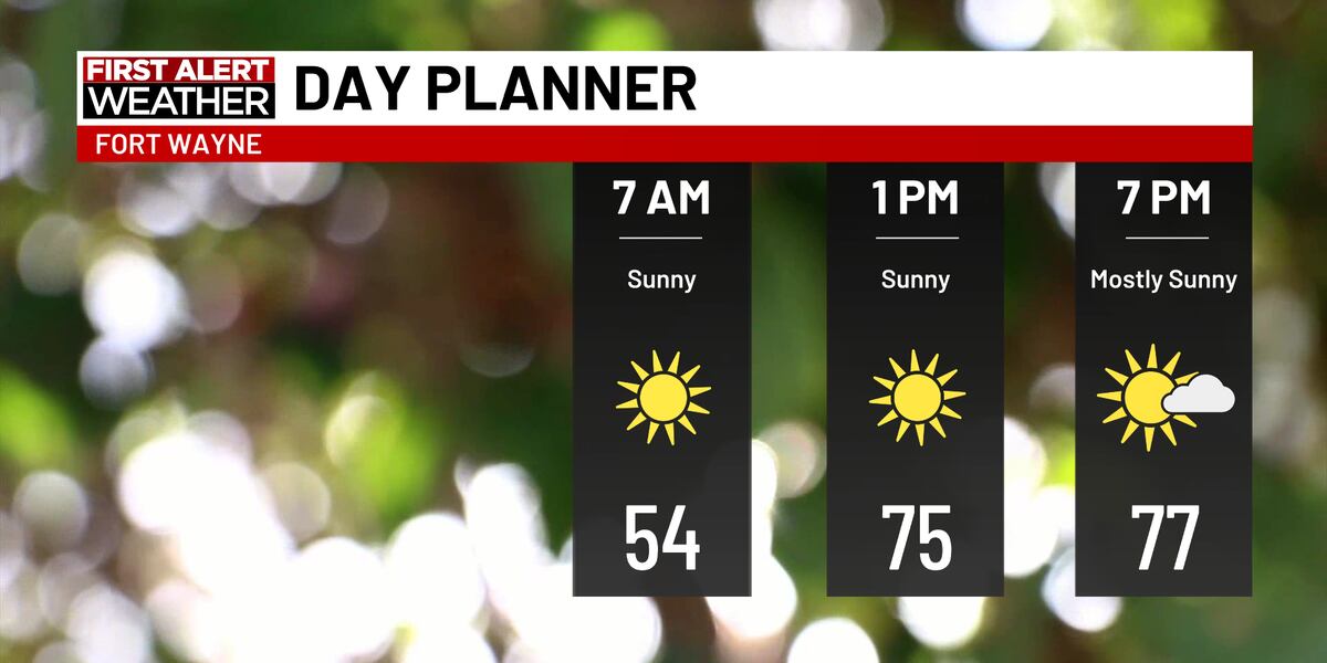Sunnybit First Alert Forecast: Sunny and a bit hazy today, getting even warmer ...