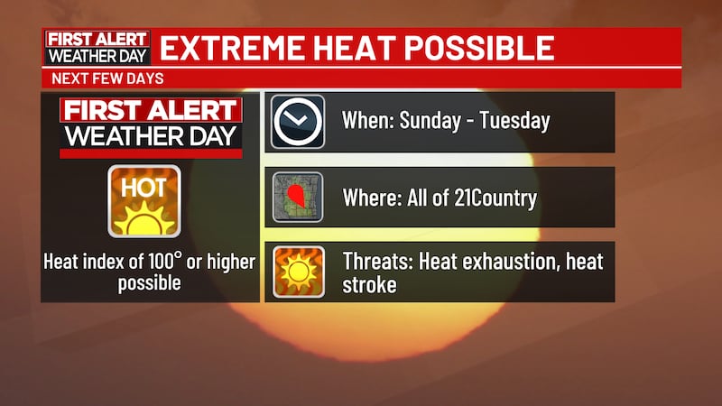 Hot Weather Incoming Alert Weather Forecast