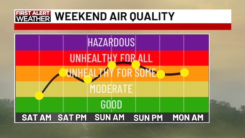 First Alert Forecast: Storms, more smoke on the way to 21Country