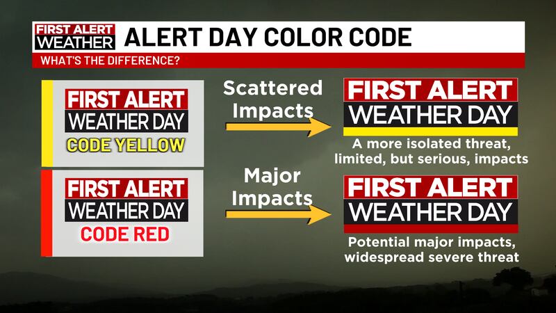 Code Yellow Cyclone WATCH LIVE: Code Red vs. Code Yellow Alert Days